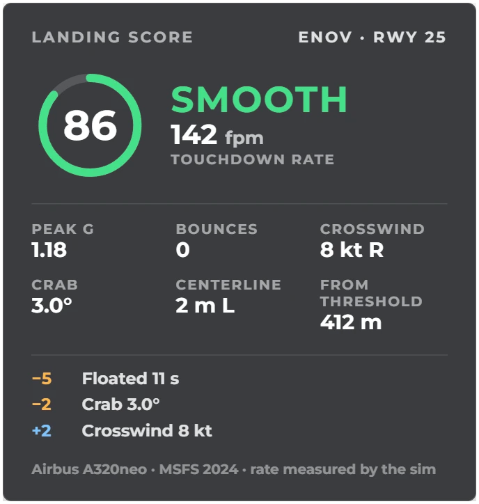 Landing Score