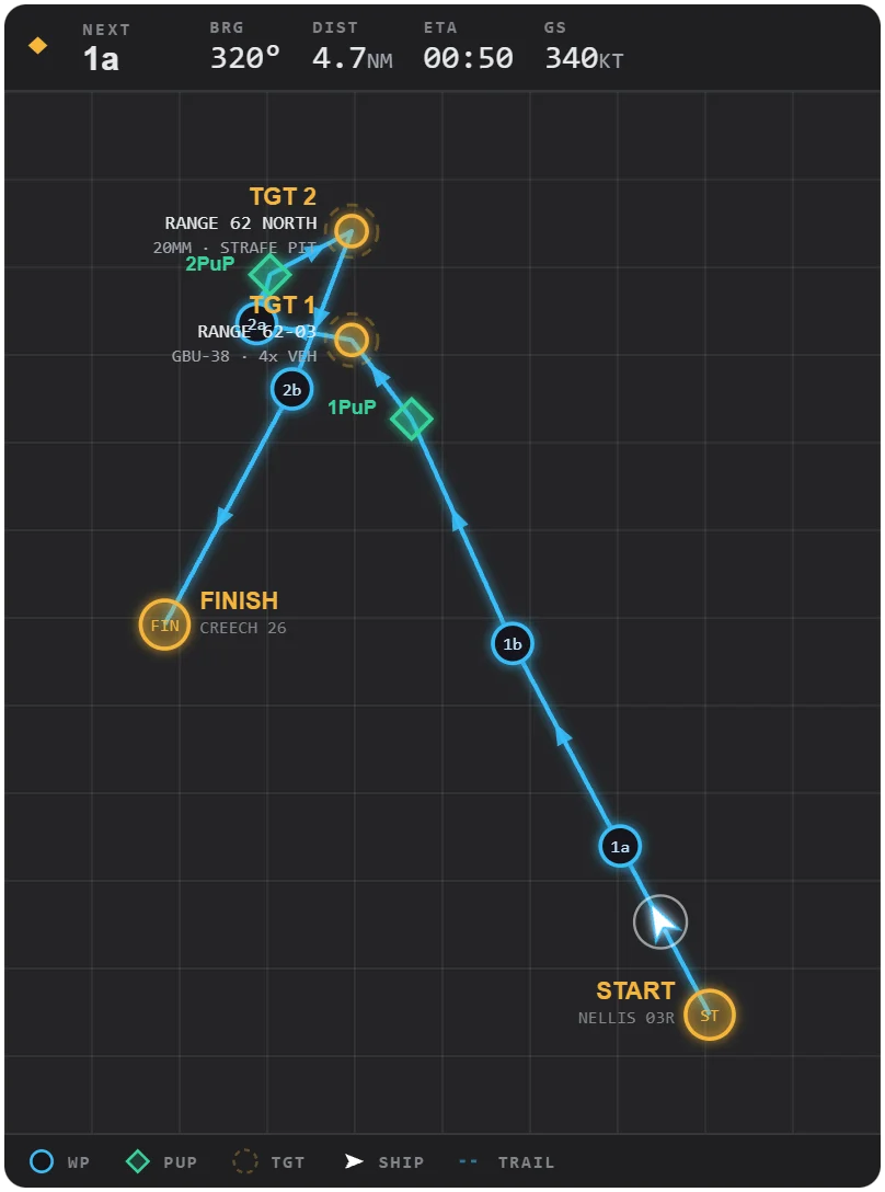 Mission Route